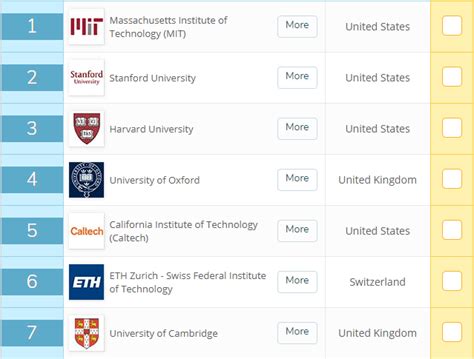 Qs World University Rankings For 2020