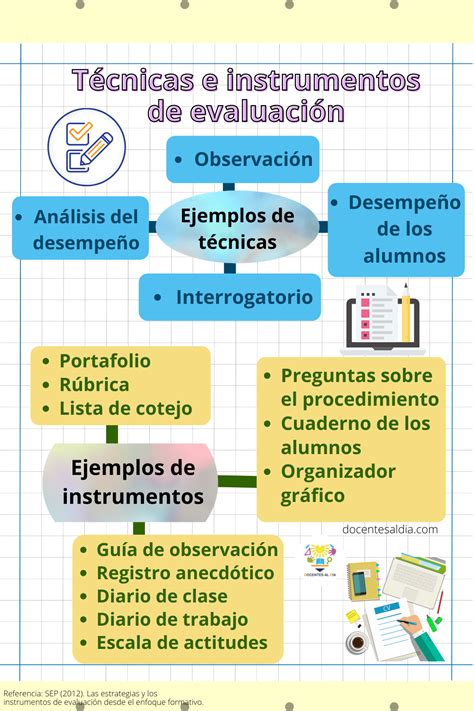 T Cnicas E Instrumentos De Evaluaci N Cu L Es La Diferencia Explicaci N Y Ejemplos