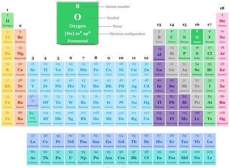 Oxygen Periodic Symbol