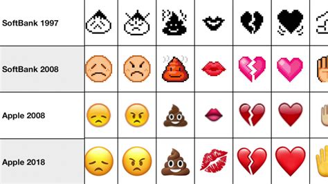 Evolution Of Emoji Youtube