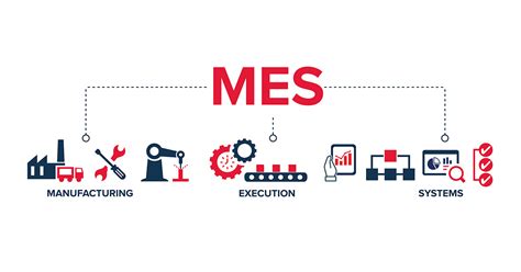 Manufacturing Execution Systems Mes Ats