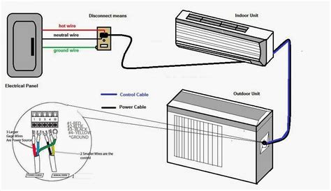 Wiring diagrams can be helpful in many ways, including illustrated wire colors, showing where different elements of your project go using electrical symbols, and showing what wire goes where. Electrical Wiring Diagrams for Air Conditioning Systems - Part Two | Ac wiring, Electrical ...