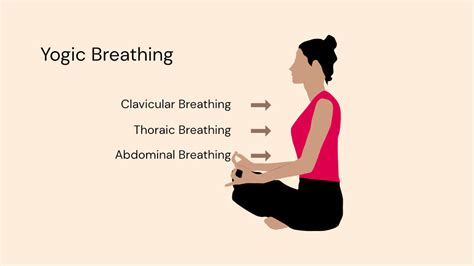 Yoga Breathing Explained