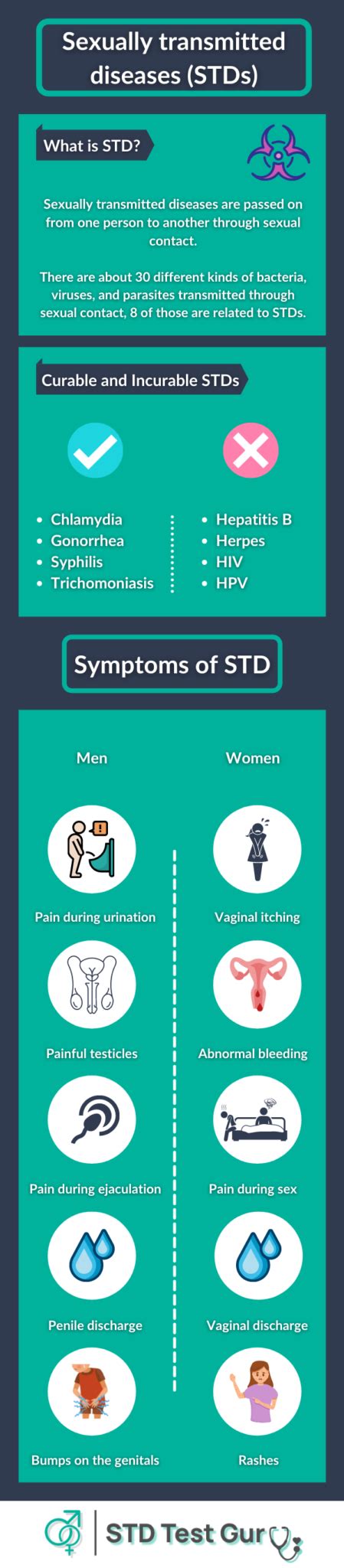 Is Uti An Std Difference Between Uti And Std Symptoms And Causes