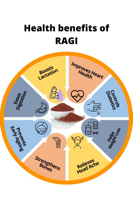 Ragi Finger Millet Nutritional Value Besto Blog