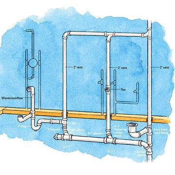 The Ultimate Guide To Bathroom Plumbing Diagrams And Layouts