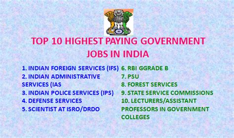 Top 10 Highest Paying Govt Jobs In India 2024