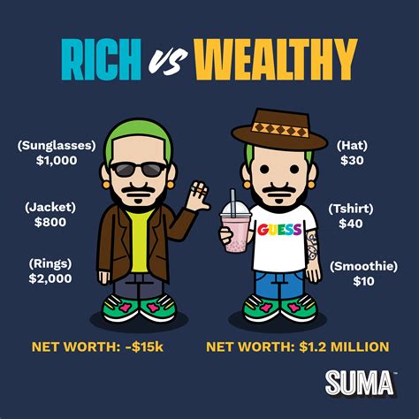 Rich Vs Wealthy Suma Wealth