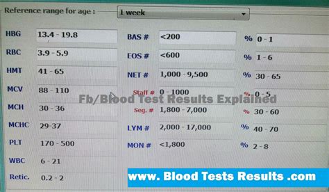 Normal Cbc Values For 1 Weeks Baby With Differential Blood Test