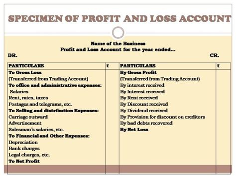 PROFIT AND LOSS APPROPRIATION ACCOUNT COMMERCEIETS