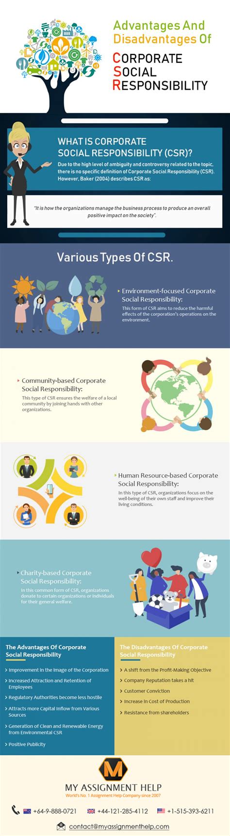 To have a greater understanding of the advantages of engaging in csr activities for your business, here are 7 benefits of corporate social responsibility initiatives for businesses CSR (Corporate Social Responsibility): Advantages and ...