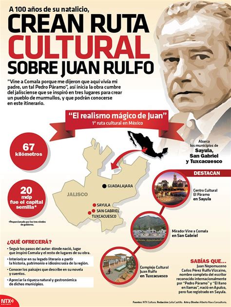A 100 Años Del Nacimiento De Juan Rulfo Crearon Una Ruta Cultural