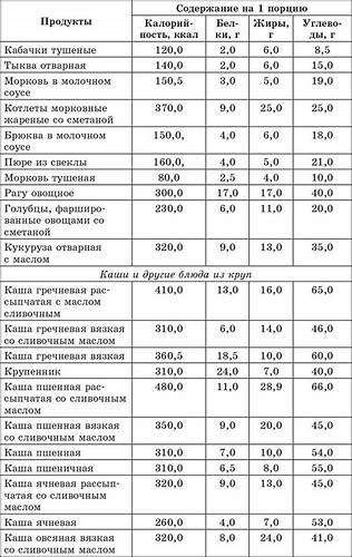 Диета по хлебным единица Диета Хлебная Единица Таблица — Похудение Диета Правильное Питание Диета Хлебная Единица Таблица — Похудение Диета Правильное Питание Диета по хлебным единица
