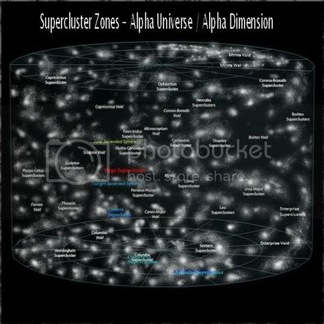 Supercluster Zones Photo By Gaianknight Photobucket