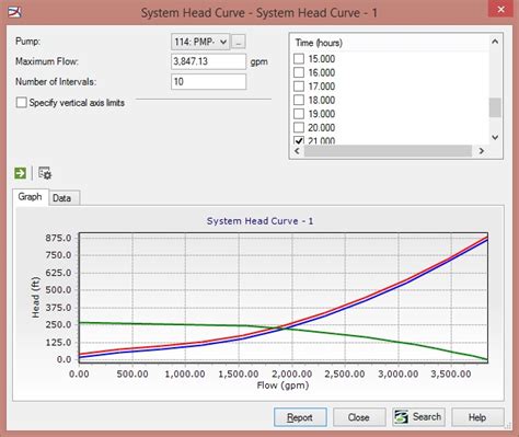 Understanding System Head Curves In Watergems Watercad And Sewercad