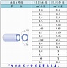 PVC塑膠管,PVC軟管,PVC硬管,PVC管,歐盟PVC塑膠管,PVC裁切 - 金裕塑膠工業有限公司-超細塑膠管/軟管/硬管/HDPE ...