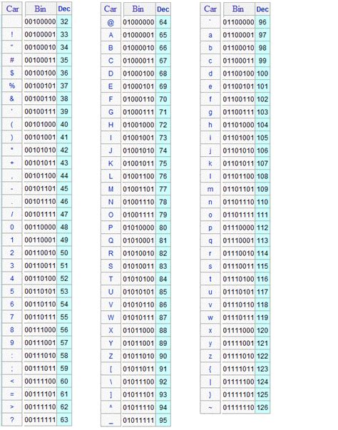 Codigo Ascii A Letra A Mayúscula Tabla Con Los Codigos Ascii Mobile