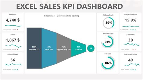 Build A Kpi Dashboard In Excel Sales Scorecard Template Youtube