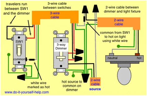 Wiring 3 Way Switch With Dimmer