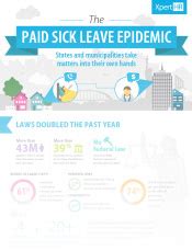Cut Through The Clutter Of Confusing Paid Sick Leave Laws XpertHR Com