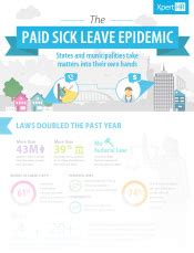 Cut Through The Clutter Of Confusing Paid Sick Leave Laws Xperthr Com