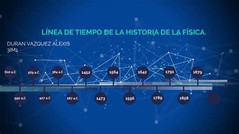 Linea De Tiempo De La Historia Fisica By Alexis Duran Vazquez On Prezi