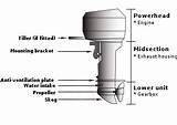 Outboard Boat Parts