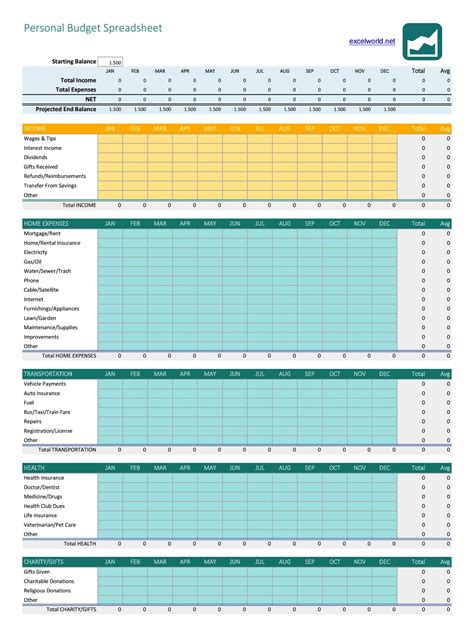 30 Best Personal Budget Spreadsheets 100 Free
