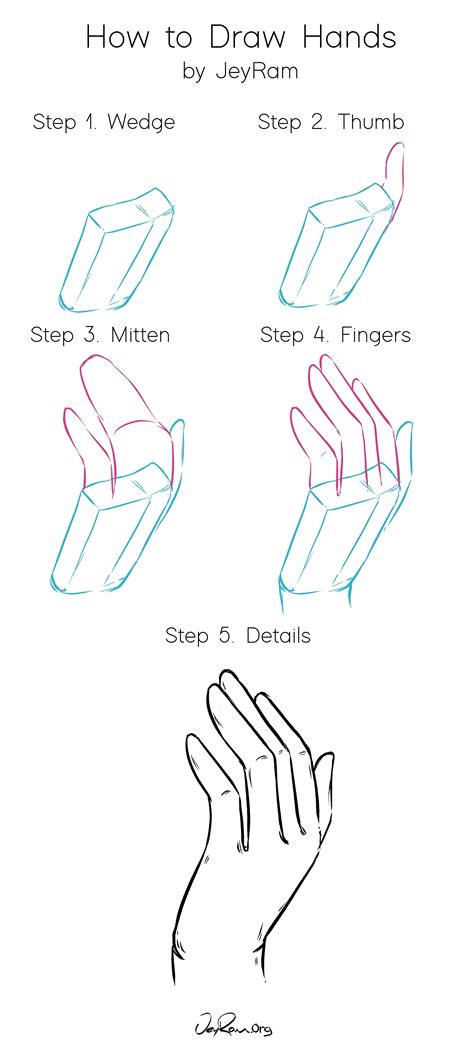 How To Draw Hands Step By Step Tutorial For Beginners How To Draw