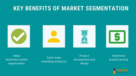 Market segmentation is the process of dividing a broad target market into subcategories or segments. Why market segmentation is a 'must-have' for your business ...