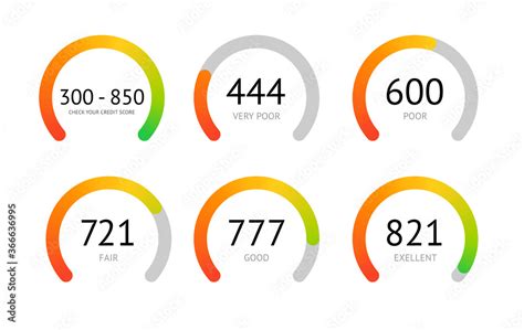 Set Of Credit Score Gauge With Different Value Vector Concept Isolated