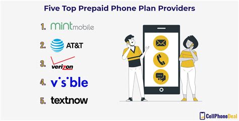 A Comparison Of The 5 Best Prepaid Phone Plans Out Now
