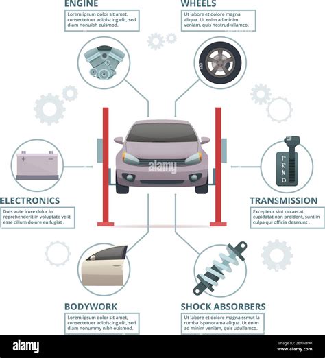 Infografía De Reparación De Automóviles Auto Industria Partes