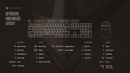 Simply, text with a specific design or with diacritical. Keyboard Controls - Paragon Wiki