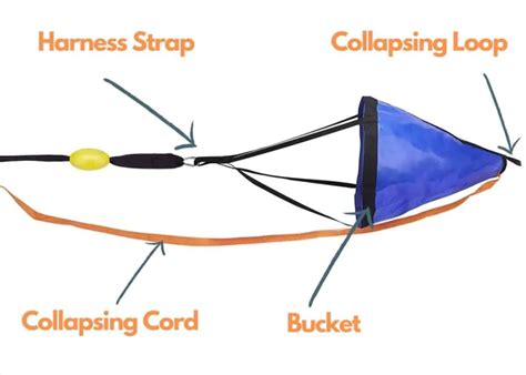 What Size Drift Sock Is Used For A Kayak Actively Outdoor