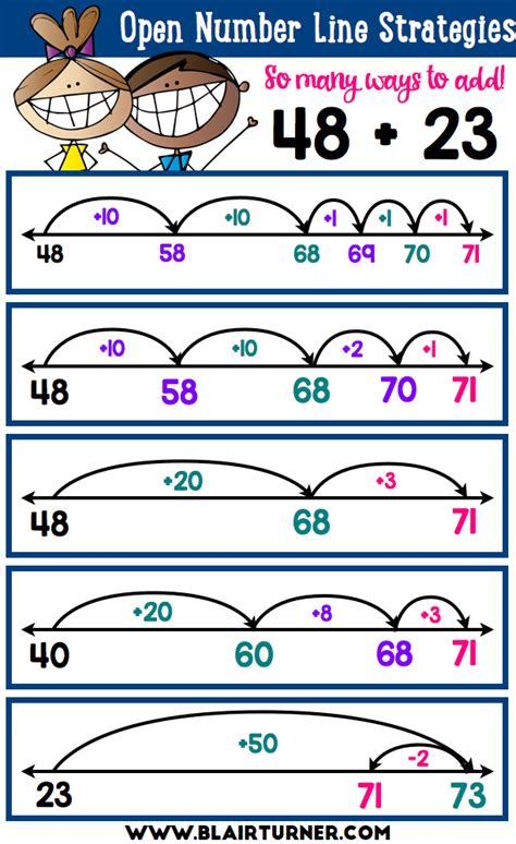 Open Number Line Second Grade Math Number Line
