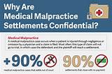 Medical Malpractice Lawsuit Settlements
