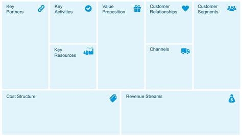 Template For Powerpoint Easy To Edit Business Model Canvas Infographics