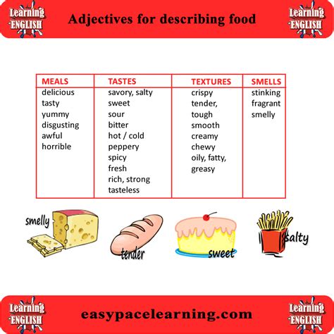 List Of Food Adjectives Pdf Describing Food In English English Hot Sex Picture