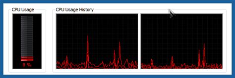 How to view cpu meter (ram) in windows 10 taskbar the windows cpu meter usage can easily be monitored using the. CPU meter in Windows 10 - Windows 10 Forums