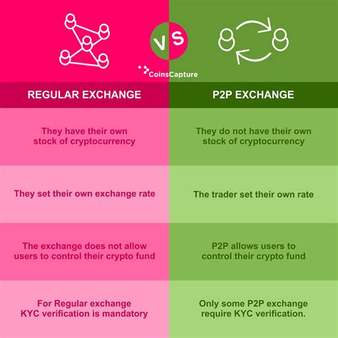 Many cryptocurrency exchanges offer to trade bitcoins, ethereum, xrp (ripple), altcoin, and more. Regular Exchanges vs. P2P Exchange.. | Cryptocurrency ...