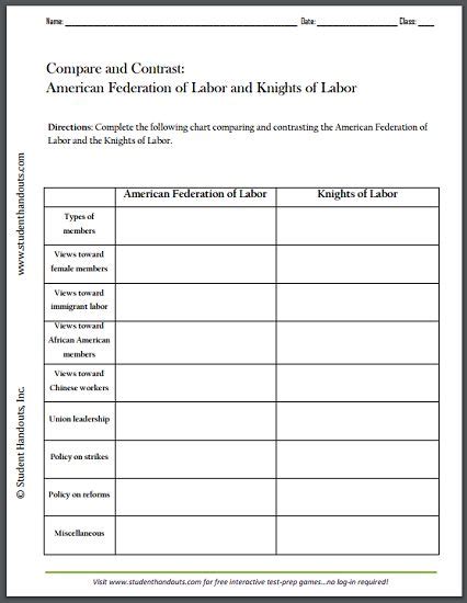 Free Printable History Worksheets For Middle School