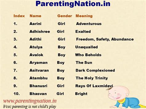 Girl Baby Names In Tamil With Meaning And Numerology Pdf Baby Viewer