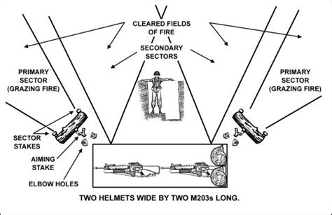 Fm3 219 Chapter 5