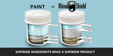 Itsnotpaint Exterior House Paint Contractor Rhino Shield Of Chicagoland