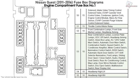 Nissan Murano Fuse Box Diagram