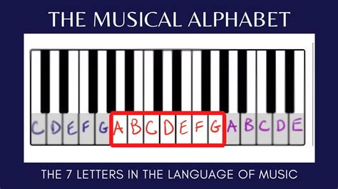 The Musical Alphabet In 3min Music Theory Foundations Youtube