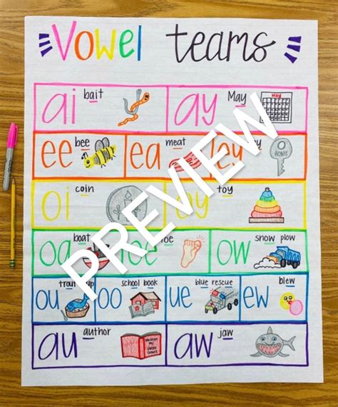 Vowel Team Examples Anchor Chart Etsy