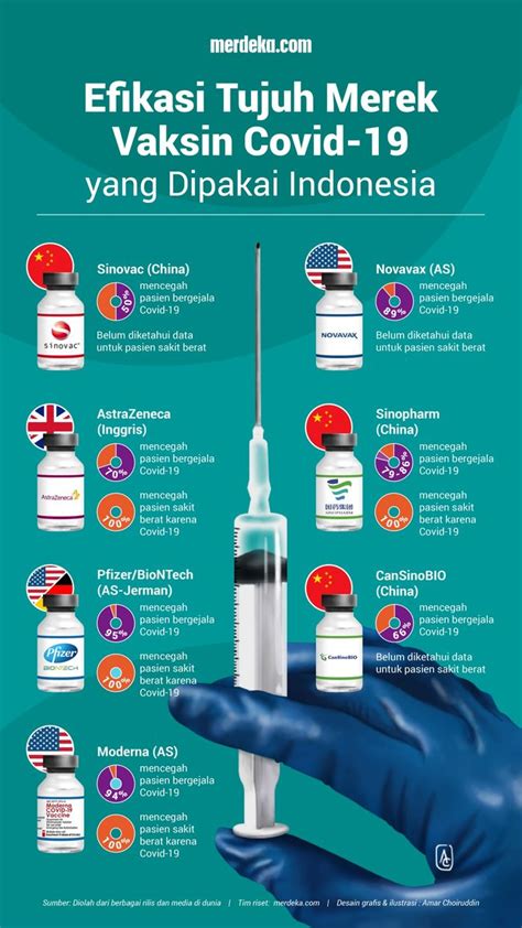Jenis Vaksin Covid Di Indonesia