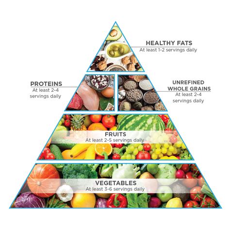 New Food Pyramid 2023 Chart Pngdrop Rezfoods Resep Masakan Indonesia